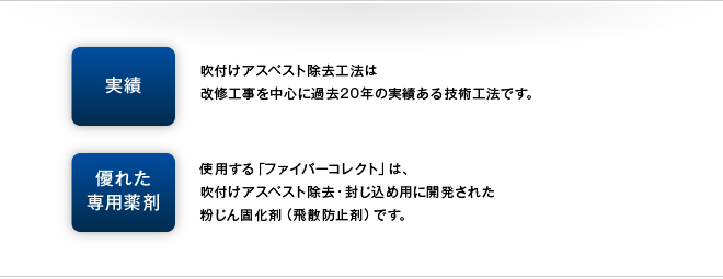 吹き付けアスベスト除去工法