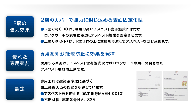 アスベスト含有湿式吹付けロックウール封じ込め工法02
