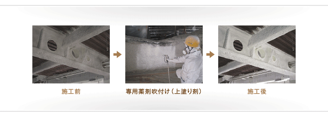 アスベスト含有湿式吹付けロックウール封じ込め工法04