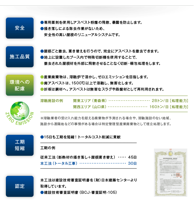 アスベスト含有折板屋根断熱材除去工法02
