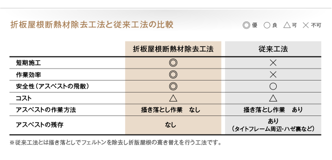 アスベスト含有折板屋根断熱材除去工法03