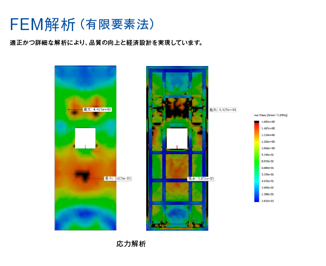 FEM解析（有限要素法）：適正かつ詳細な解析により、品質の向上と経済設計を実現しています。