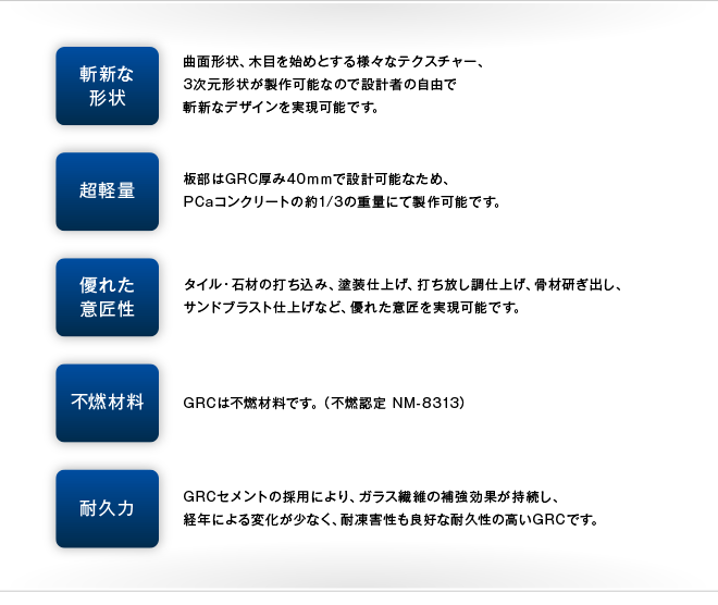 【斬新な形状】曲面形状、木目を始めとする様々なテクスチャー、3次元形状が製作可能なので設計者の自由で斬新なデザインを実現可能です。【超軽量】板部はGRC厚み40ｍｍで設計可能なため、PCaコンクリートの約1/3の重量にて製作可能です。【優れた意匠性】タイル・石材の打ち込み、塗装仕上げ、打ち放し調仕上げ、骨材研ぎ出し、サンドブラスト仕上げなど、優れた意匠を実現可能です。【不燃・耐火性】セムクリートライトは外壁（非耐力壁）では1時間、複合耐火梁・柱では2〜3時間の耐火個別認定を取得しています。【耐久力】GRCセメントの採用により、ガラス繊維の補強効果が持続し、経年による変化が少なく、耐凍害性も良好な耐久性の高いGRCです。