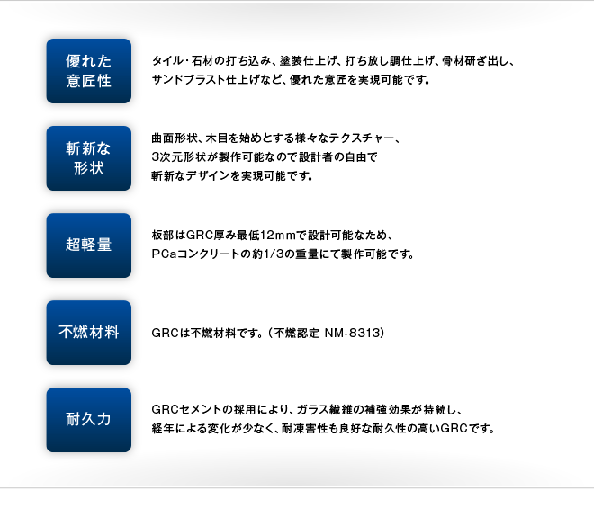 【優れた意匠性】タイル・石材の打ち込み、塗装仕上げ、打ち放し調仕上げ、骨材研ぎ出し、サンドブラスト仕上げなど、優れた意匠を実現可能です。【斬新な形状】曲面形状、木目を始めとする様々なテクスチャー、3次元形状が製作可能なので設計者の自由で斬新なデザインを実現可能です。【超軽量】板部はGRC厚み最低12ｍｍで設計可能なため、PCaコンクリートの約1/3の重量にて製作可能です。【不燃材料】GRCは不燃材料です。（不燃認定 NM-8313）【耐久力】GRCセメントの採用により、ガラス繊維の補強効果が持続し、経年による変化が少なく、耐凍害性も良好な耐久性の高いGRCです。