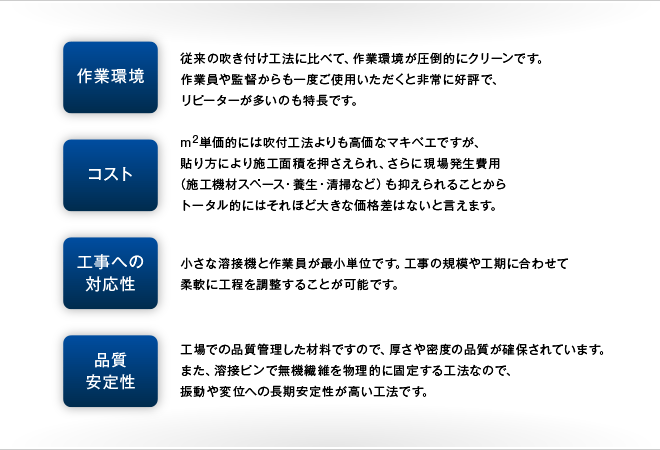 巻き付け耐火被覆材